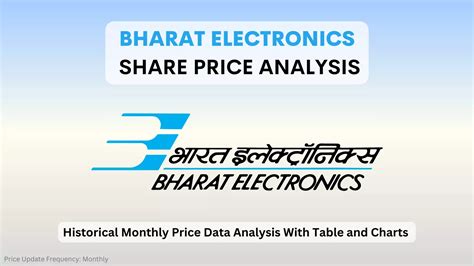 bbk electronics share price